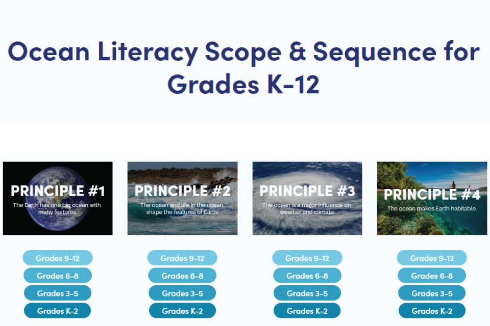 workbook cover screenshot for Ocean Literacy Scope & Sequence for Grades K-12