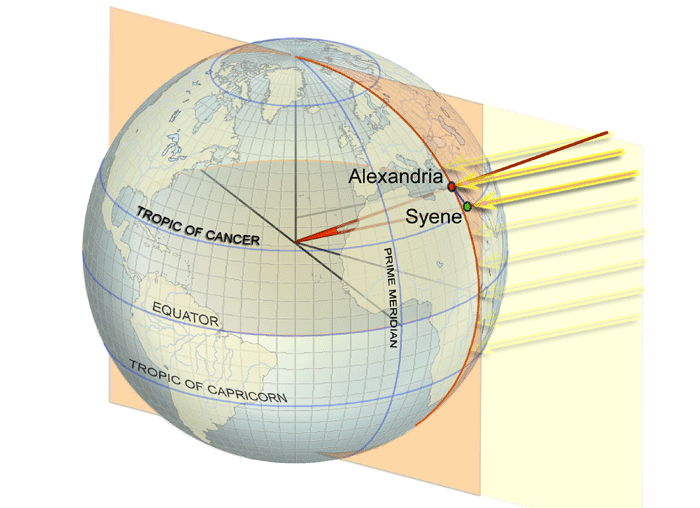 View of Earth with Alexandria and Syene marked