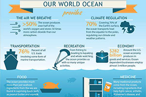 Our world Ocean