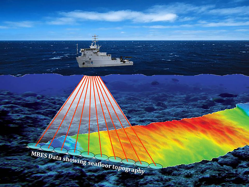 graphic of NOAA ship performing multibeam sonar scan of sea floor