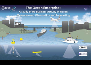 A visual representation of the work of the Ocean Enterprise