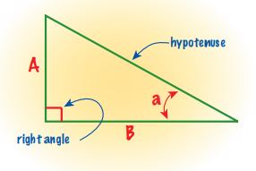 model of an angle