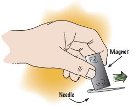 Illustration of magnet rubbing needle