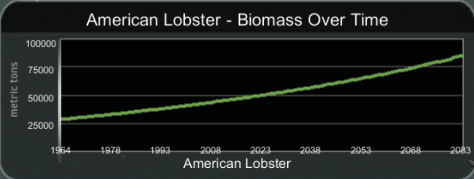 Lobster Biomass Data for the Baseline Scenario