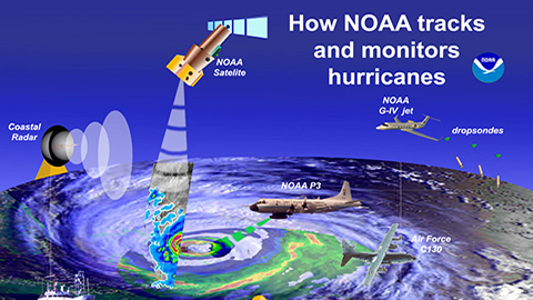 Flying Into the the Storm! NOAA Hurricane Hunters