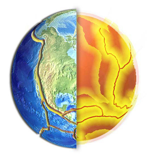 The earth's crust is made of up separate plates that ride atop sea of magma that are constantly shifting and interacting