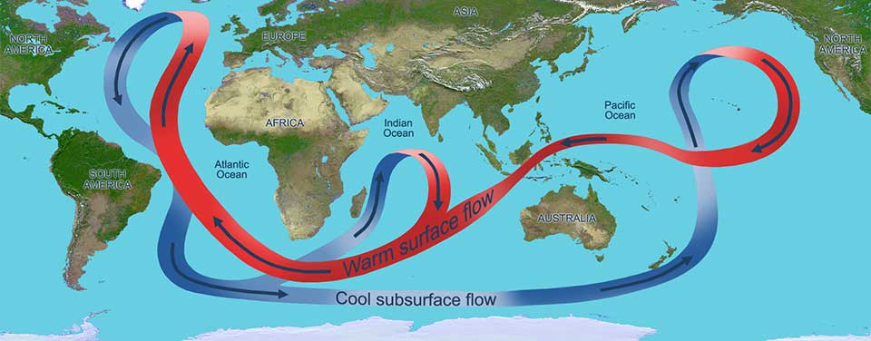 global ocean conveyor belt