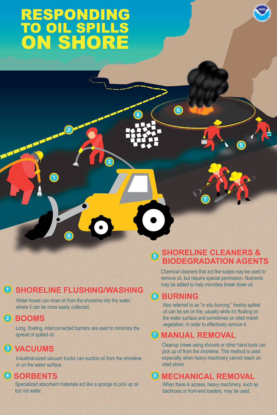 responding to spills on shore infographic