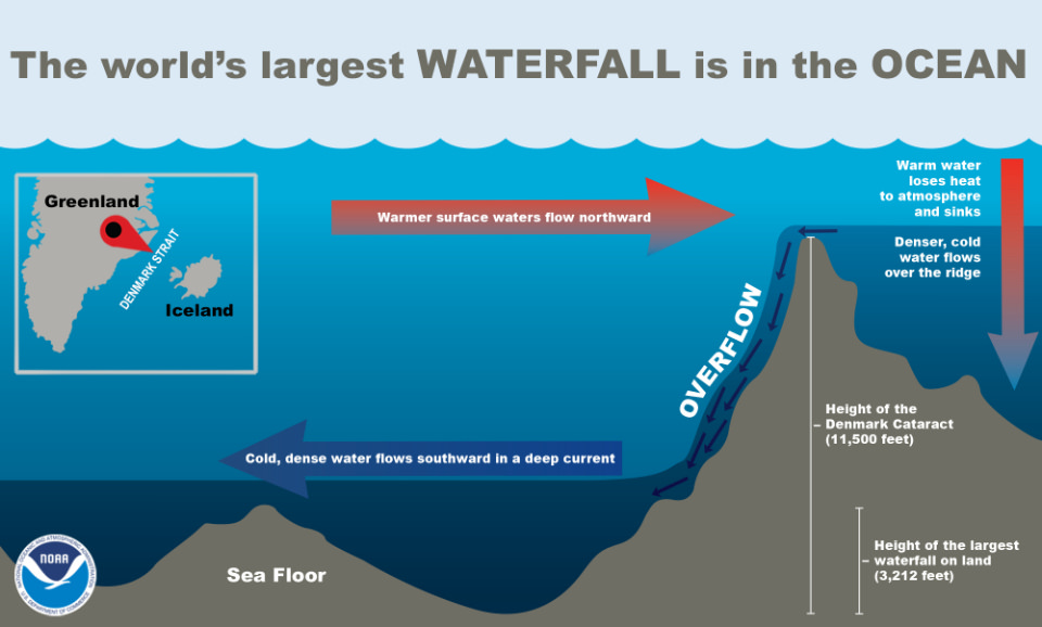 infographic showing the world's largest waterfall
