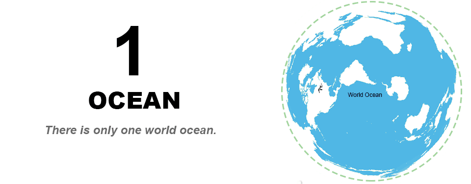 World Map Showing One Global Ocean. (derived from: http://en.wikipedia.org/wiki/Sea#mediaviewer/File:World_ocean_map.gif)