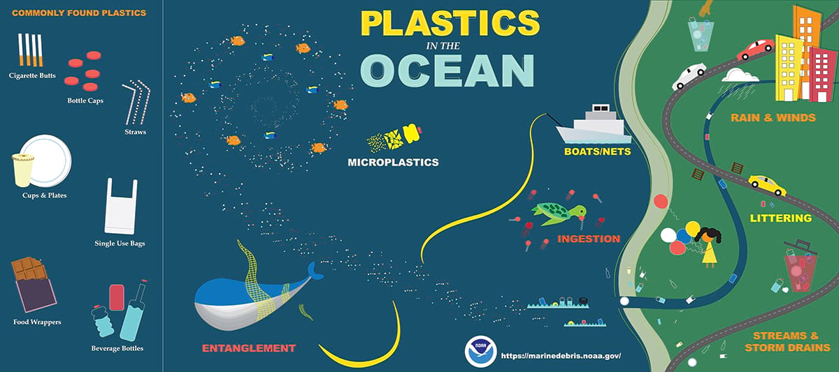 Image result for Ocean Plastics resources