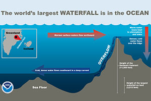infographic thumbnail: Earth's Largest Waterfall