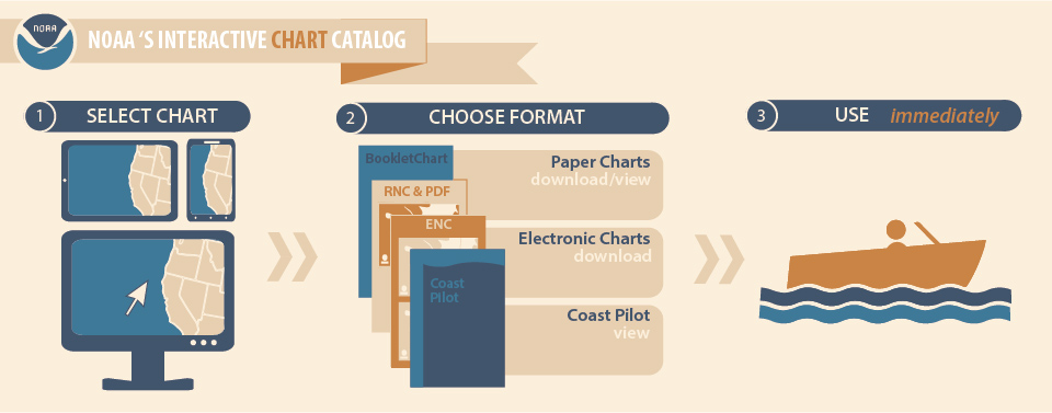 Noaa Nautical Chart Catalog