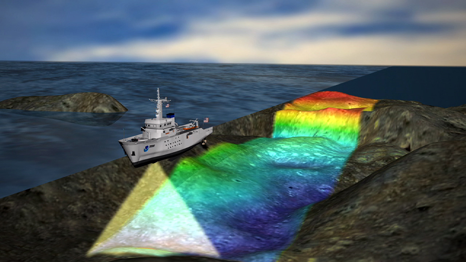 This graphic shows a NOAA survey vessel using multibeam sonar to scan the ocean floor. Collecting hydrography data is time-consuming work, but it is faster to do it in deep water than in shallow water. Hydrographers estimate that the swath produced by multibeam sonar is approximately three times the water’s depth, so the swath is larger in deep water than shallow water. In water 4,000 meters deep, it takes less than a minute to survey a square nautical mile. In water 30 meters deep, it takes about six hours to survey a square nautical mile. (Credit: NOAA)