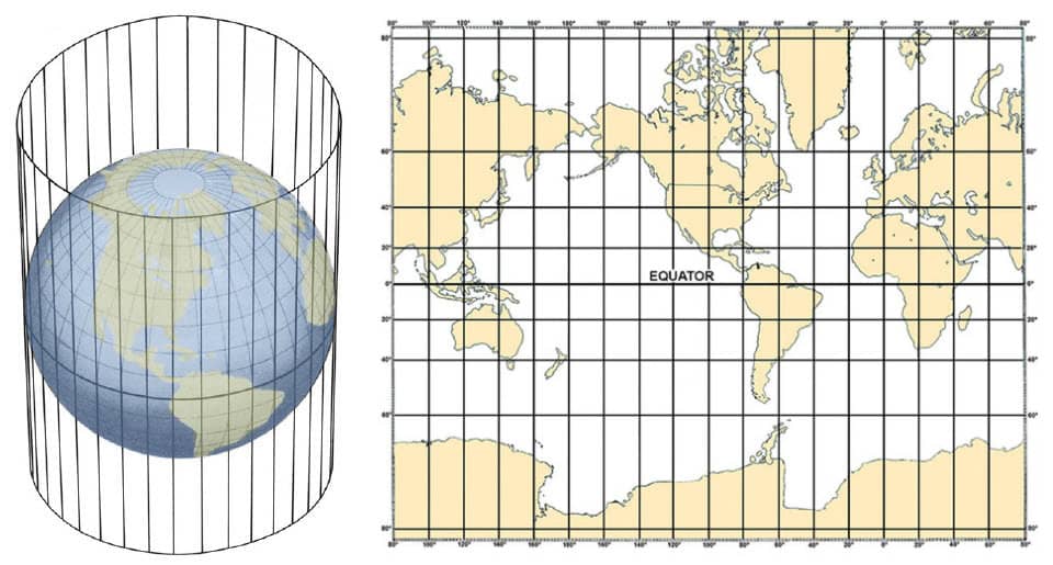 The Mercator projection is a cylindrical map projection. Imagine wrapping a piece of paper around a globe to form a cylinder. The map image is what’s projected from the 3D globe onto the 2D surface of the paper.