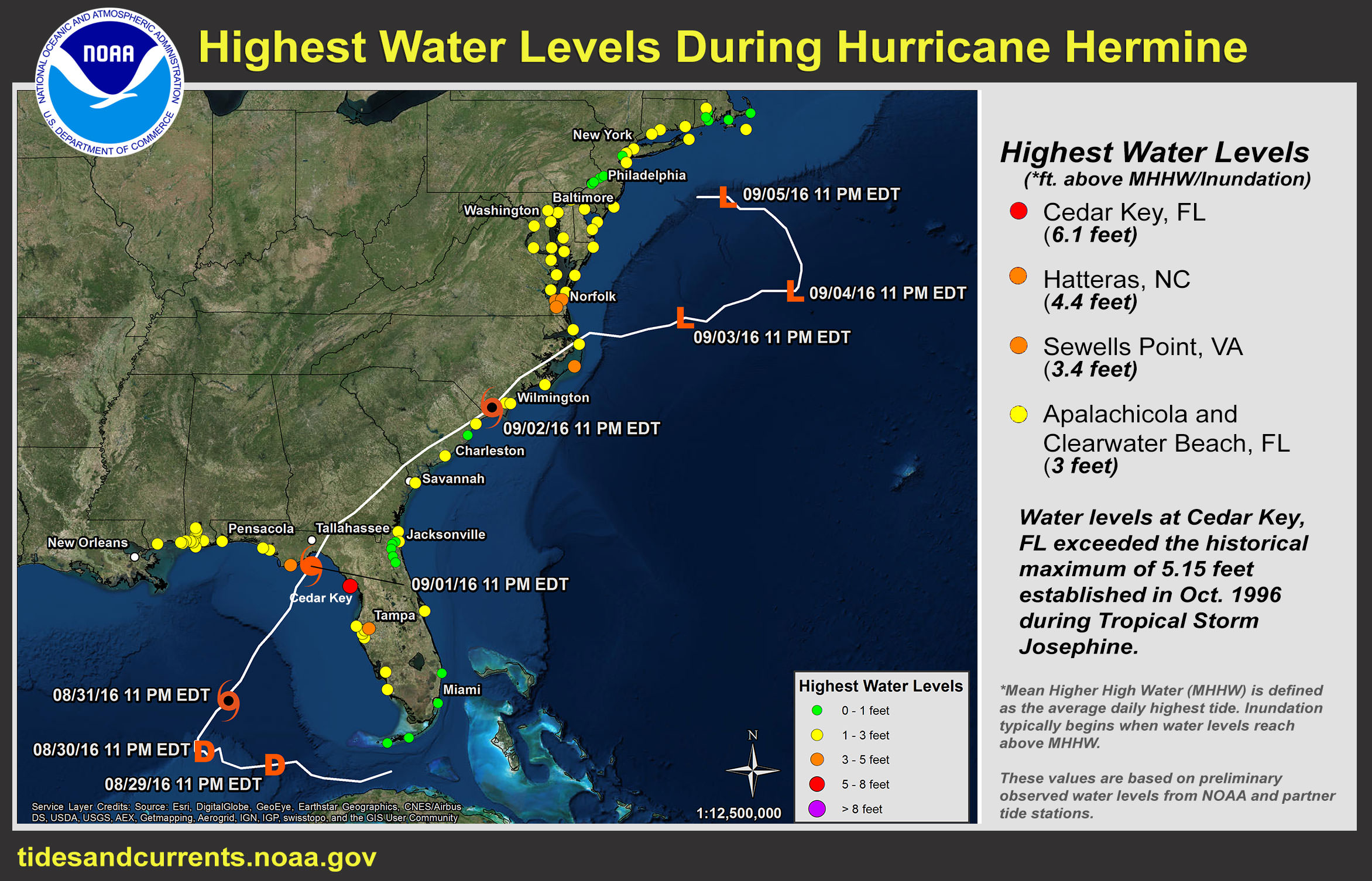 Hurricane Hermine high water level chart